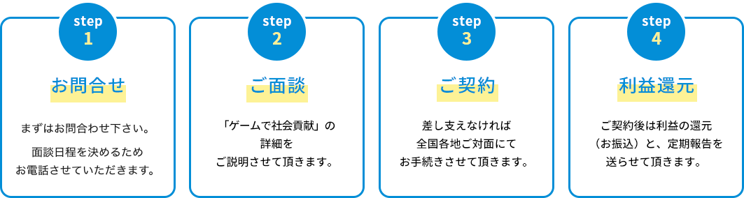 ご利用の流れ図
