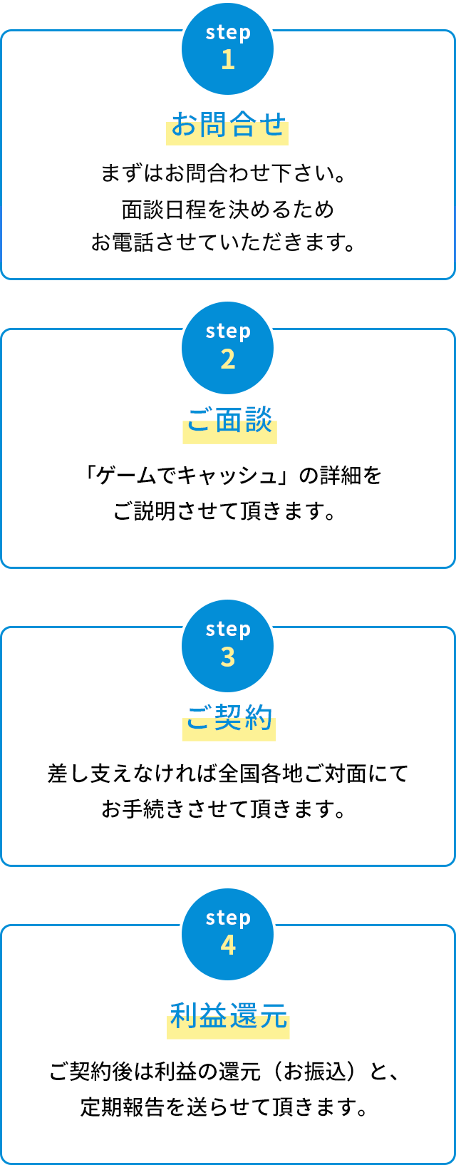 ご利用の流れ図